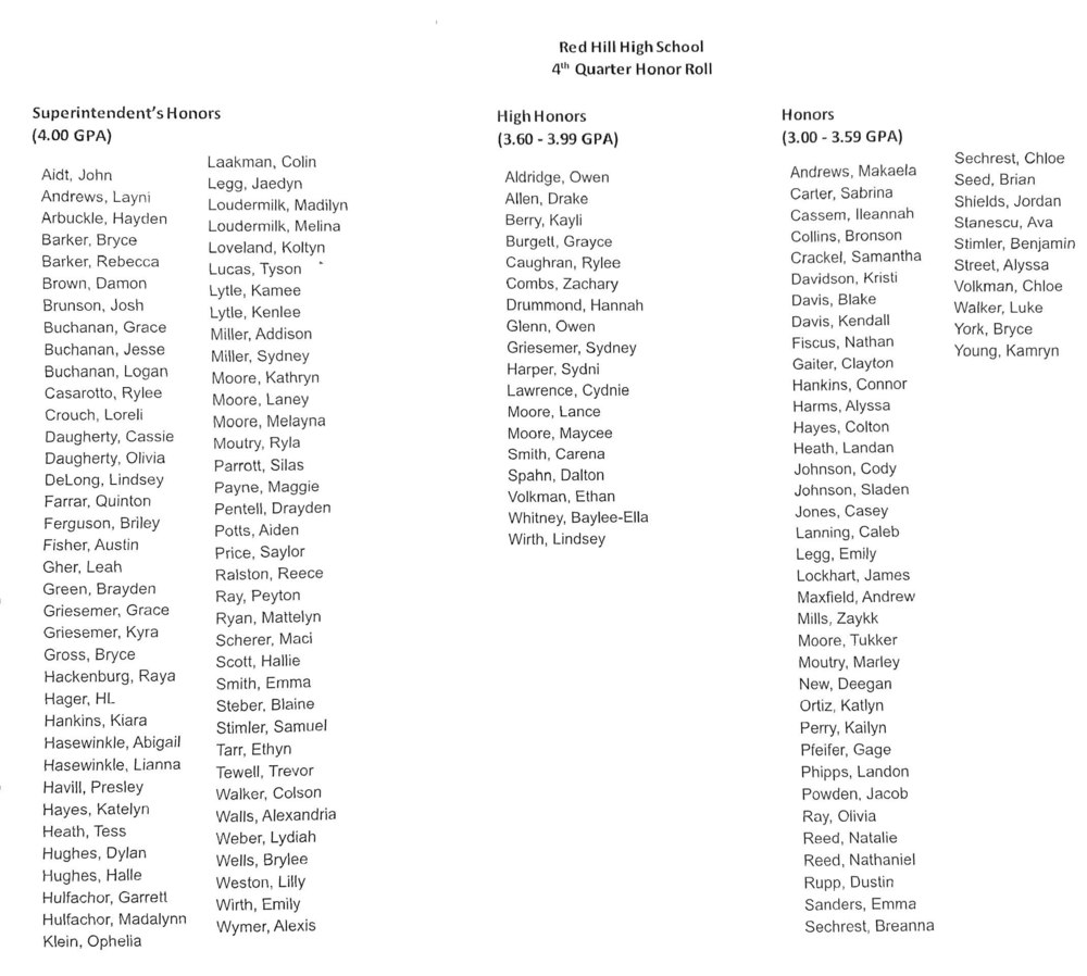 Red Hill High School 4th Quarter Honor Roll Spring 2021