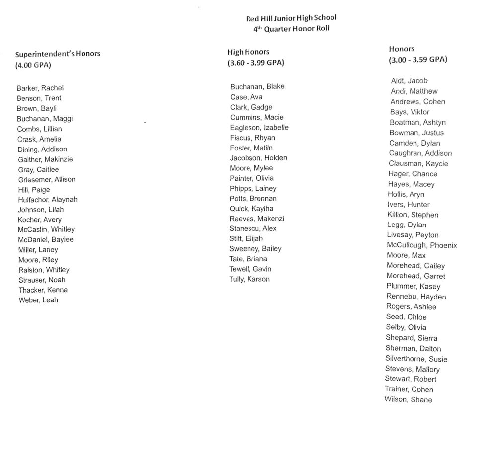 Red Hill Junior High Honor Roll 4th Quarter Spring 2021