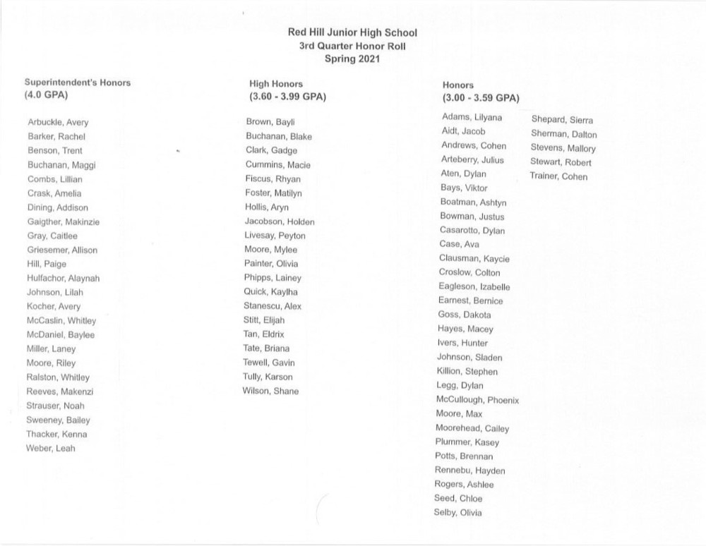 Red Hill Junior High School 3rd Quarter Honor Roll