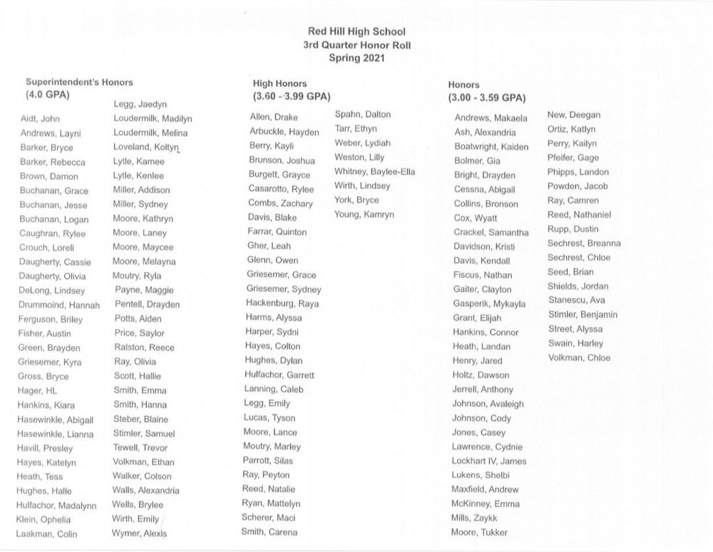 Red Hill High School 3rd Quarter Honor Roll