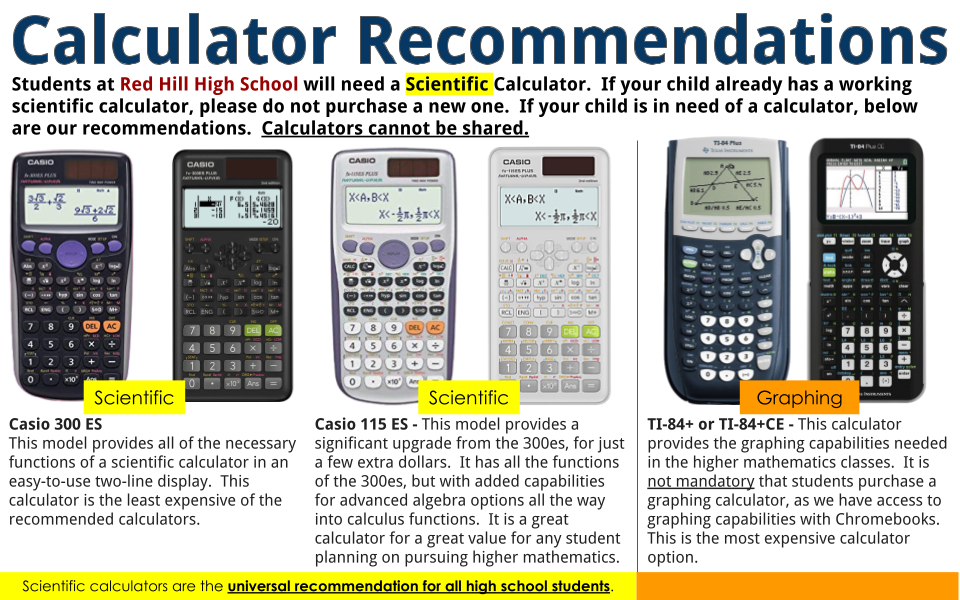 RHHS Calculator Recommendations