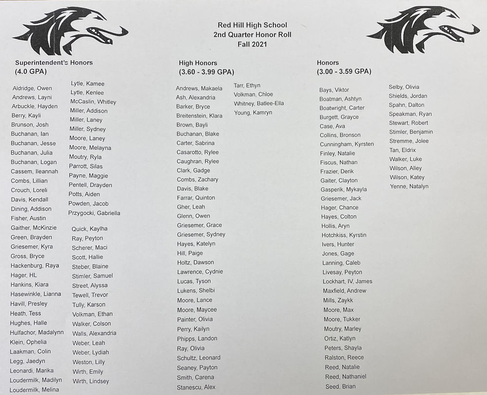 Red Hill High School Honor Roll 2nd Quarter