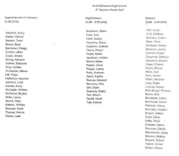 Red Hill Junior High Honor Roll Quarter 4 Spring 2021