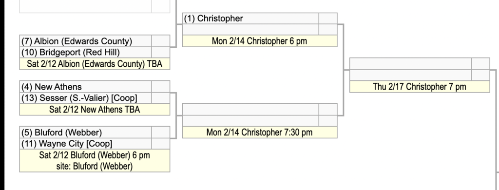 Girls basketball regional