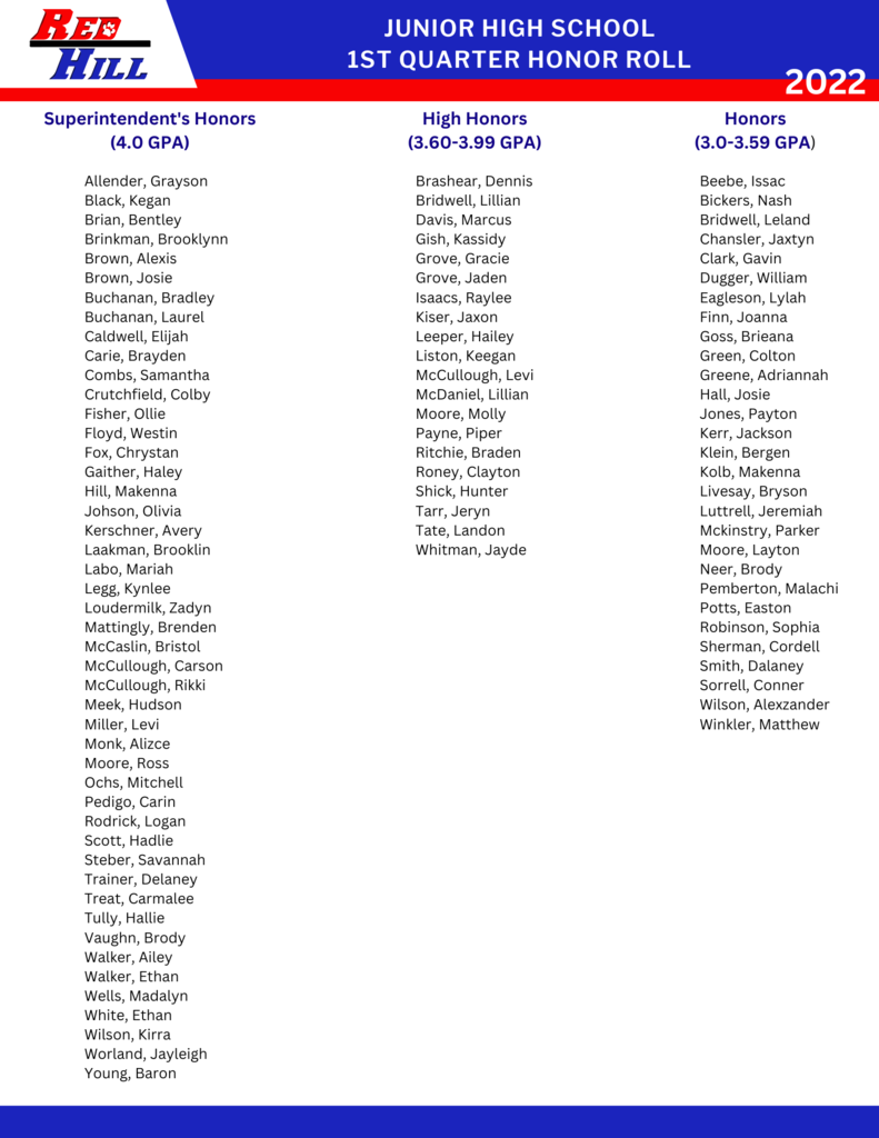 Jr High Honor Roll
